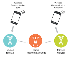 The mobile phone can communicate on 1,664 channels or more. How Roaming Works