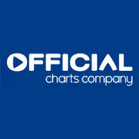 official charts company strikes ad sales deal with mtv