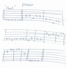 Predator Theme Guitar Tab Guitar Tabs Guitar Tab