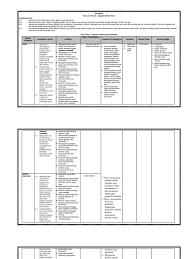 Pengalamanku di tempat bermain sub tema 4 : Silabus Kelas 3 Tema 2 Subtema 1 Silabus Kelas 2 Kurikulum 2013 Revisi 2017 Silabus Rangkuman Materi Pembelajaran Untuk Kelas 2 Sekolah Dasar Madrasah Ibtidaiyah Yang Akmi Bagikan Ini Yaitu Tema 2 Subtema 1 Subtema 2 Subtema 3