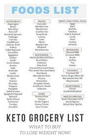 The Ultimate Keto Diet Beginner S Guide Grocery List Keto Lowcarb Loseweightfastandea Ketogenic Diet Plan Keto Diet Meal Plan Ketogenic Diet For Beginners