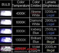 Auto Lighting Thread Post All Queries About Automobile
