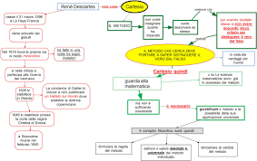 Fornire al pubblico generico interessato alla mmt un riferimento completo e rigoroso, ma allo stesso tempo semplice. Cartesio Bio Metodo Mappa Concettuale