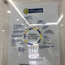 Apa perbedaan antara jakarta dan kuala lumpur? Lembaga Zakat Selangor Kuala Lumpur Federal Territory Of Kuala Lum