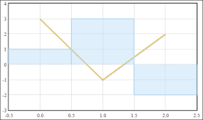 Creating Basic Charts Must Know Instant Jquery Flot