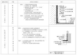 pin on 各類cad details細部大樣圖庫 牆地相接cad大樣圖
