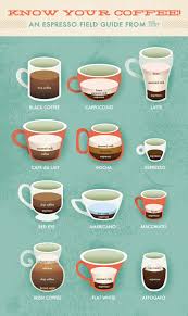 Latte Vs Cappuccino An Extra Crispy Guide To Espresso Drinks Extra Crispy Espresso Drinks Coffee Drinks Coffee Varieties