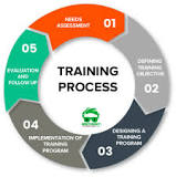 Image result for what steps would you follow to train your employees and your staff on the new system? course hero