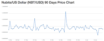 bitcoin to aud price chart flipping bitcoin ethereum on ebay