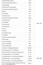 See full list on diemthi.tuyensinh247.com Ä'iá»ƒm Chuáº©n Ä'áº¡i Há»c Bach Khoa Ha Ná»™i 2020 2019 Ä'iá»ƒm Xet Tuyá»ƒn Ä'h Hust