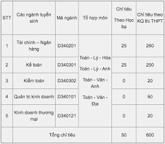We did not find results for: TrÆ°á»ng Ä'áº¡i Há»c Tai Chinh Ngan Hang Ha Ná»™i Fbu Tuyá»ƒn Sinh Nguyá»‡n Vá»ng Bá»• Sung
