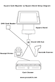 Square Hardware Bundle Star Mcp31Lb Bluetooth Pos Printer+ Cash Drawer –  Owl Pos