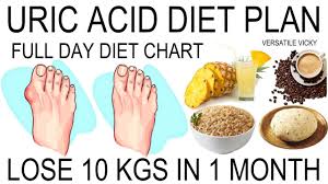 Uric Acid Diet Plan Diet Chart For Uric Acid Patient