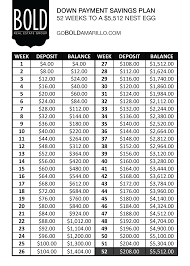 Great Guide For Saving For A Down Payment 52 Week Plan To