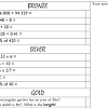 Additions, subtractions, multiplications, divisions, problems, numbers and measures exercises. 1