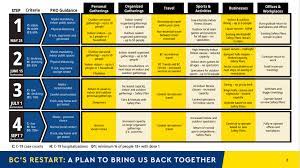 The type of face mask or personal protective equipment (ppe) required for your. Covid 19 British Columbia S Restart Plan By Stages News 1130