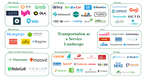 As Car Ownership Goes Down The Transportation As A Service Business Model Offers A Higher Margin Opportunity With Transportation Services Business Car Sharing