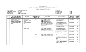 Check spelling or type a new query. Uts Evaluasi Pemb Biologi Kisi Kisi Soal Pg Aenul Fahmi Khalik Academia Edu