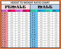 8 Height Weight Chart Men Leave Latter