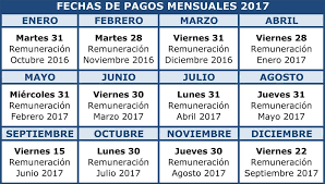 ¿cómo se paga el bono al trabajo de la mujer? Bono Mujer Trabajadora 2017 Calendario De Pago Ya Esta Disponible El Observatodo Cl Noticias De La Serena Y Coquimbo