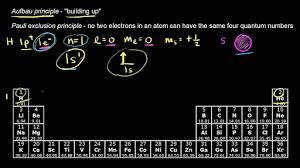 What Is The Electron Configuration Of F^-? | Socratic