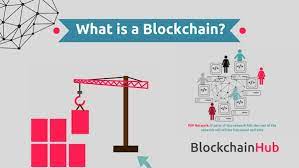 The bitcoin blockchain, for example, contains a record of every time someone sent or received. What Is A Blockchain Infographic Blockchainhub