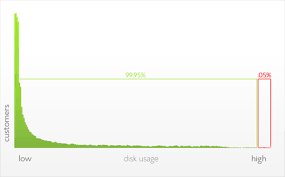 Domain Registration Agreement Just Host Justhost