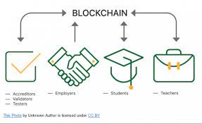 Apply blockchain technology to your projects, to a business model or a software application. How To Learn Blockchain Technology And Keep In The Loop