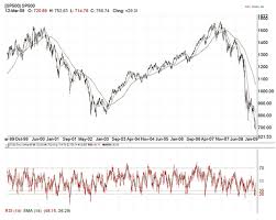 analysis of a v shaped stock market bottom the market