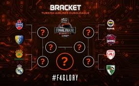 Euroleague, euroleague final four, logo, κολωνία. Fill Your Turkish Airlines Euroleague Final Four Bracket Eurohoops