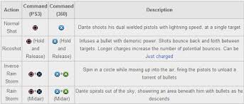 As per tradition, devil may cry 5 offers a few unlockable costumes that are awarded to players for completing certain feats in game. Cheat Code Game Devil May Cry 3 Nodegreat