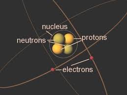 Check spelling or type a new query. Biology Chapter 2 1 Nature Of Matter Flashcards Quizlet