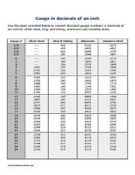 Steel gauge thickness information, conversion charts fractional equivalants. Metal Gauge Chart Metal Gauge Steel Sheet Metal Stainless Steel Sheet Metal