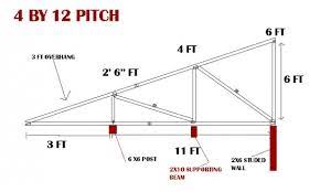Check spelling or type a new query. Mono Roof Truss Design