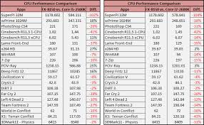 Amd Fx 8150 Fx Series Review Bulldozer Makes Debut Page