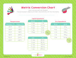 Check spelling or type a new query. Metric Conversion Chart Raddish Kids