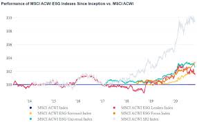 Of all funds covered by msci esg fund ratings. Msci Is Esg Investing A Price Bubble Probably Not Etf Strategy Etf Strategy