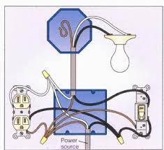 Blown fuses/tripped circuit breakers are more likely to occur from loads that are plugged into receptacles. Image From Http Www How To Wire It Com Images 2 Way Light Outlet2 Jpg Home Electrical Wiring Diy Electrical Wire Lights