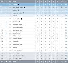 You want it, you'll get it (even if sometimes you have to ask for it). The Premier League Now And Then Rematch Of The Day