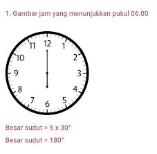 Maybe you would like to learn more about one of these? Buatlah Gambar Jam Yang Menunjukkan Pukul 06 00 15 00 20 00 02 0001 00hitunglah Berapa Sudut Brainly Co Id