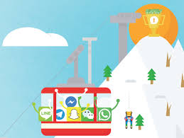 It S Operating Systems Vs Messaging Apps In The Battle For Tech S Next Frontier Messaging App Operating Systems Messages