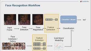 Learn to detect objects using template matching, histogram of gradients (hog), and cascade object detectors. Computer Vision With Matlab For Object Detection And Tracking Video Matlab Simulink