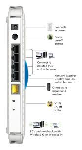 Netgear Wpn824n N150 Wireless Router Amazon Ca Electronics
