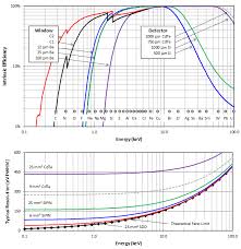 An atom of beryllium in the gas phase, for example, gives off energy when it gains an electron to form an ion of beryllium. X 123sdd Complete X Ray Spectrometer With Silicon Drift Detector Sdd Amptek X Ray Detectors And Electronics