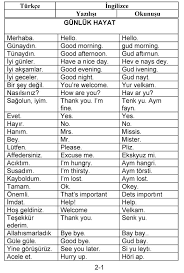 Pratik Ingilizce Gunluk Konusma Ingilizce Ingilizce Dilbilgisi Ogrenme