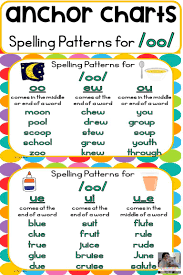 Diphthong Oo Anchor Charts Video In 2020 Spelling Patterns Anchor Charts Phonics Rules