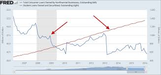 Add A Data Series To Graph Getting To Know Fred