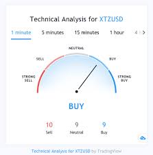 Tezos, by some analysts, is still considered a good asset for investment, but investors should not only rely on tezos' investment but by diversifying capital into other assets. Tezos Xtz Price Prediction For 2021 2022 2025