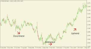 Technical Analysis In Forex Trading Forex Articles