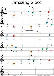 Here are 30 songs that you can tackle as a beginner. Dfp Easy Beginner Guitar Songs Guitar Sheet Music Clarinet Sheet Music Easy Piano Sheet Music